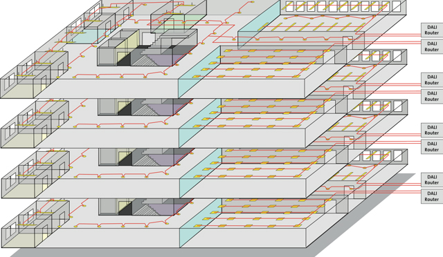 fagerhult_dali_router_flexibel